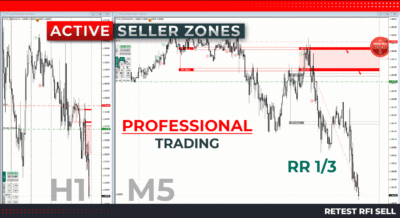 TPSpro RFI Levels Indicator