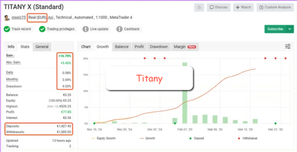 Titany X Pro(P) EA v3.1 MT4 with SetFiles 4