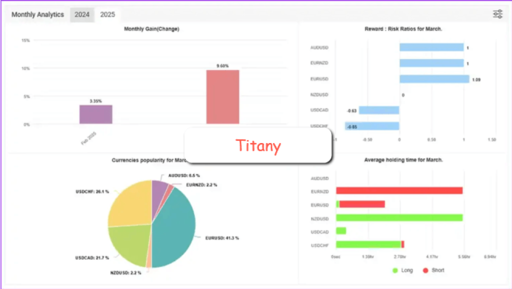 Titany X Pro(P) EA v3.1 MT4 with SetFiles 5