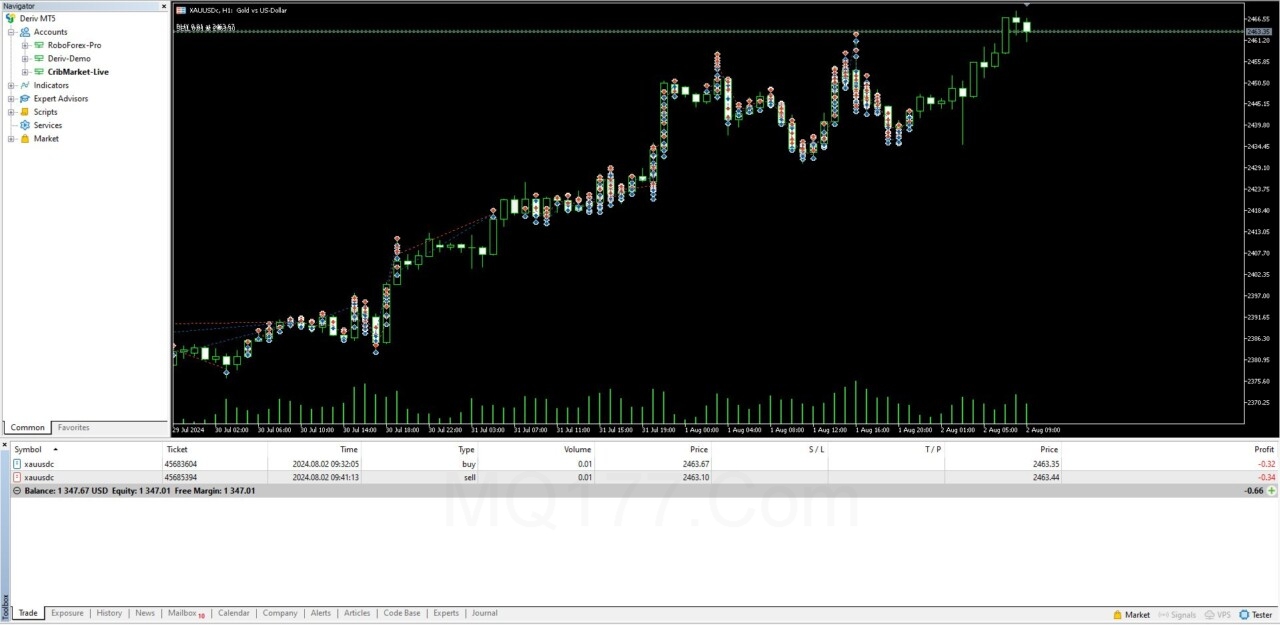 US30 and XAUUSD Hedging Scalper