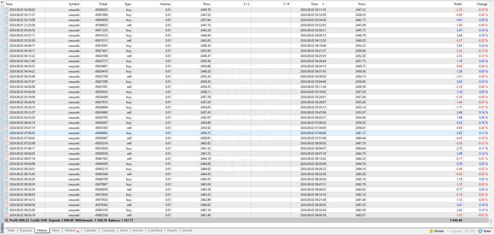US30 and XAUUSD Hedging Scalper