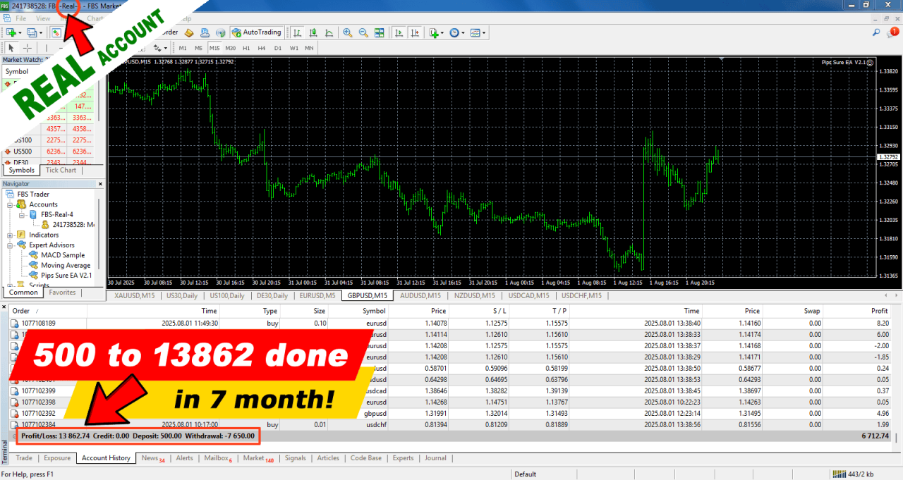 Pips Sure EA v2.1 MT4