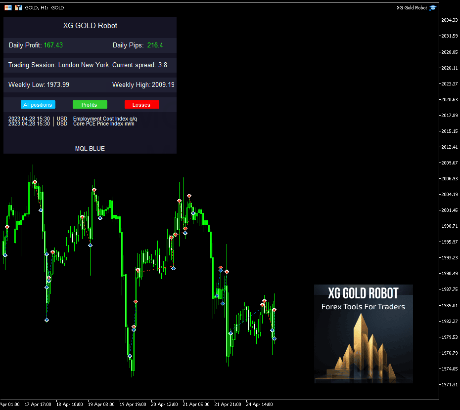 XG Gold Robot v9.1